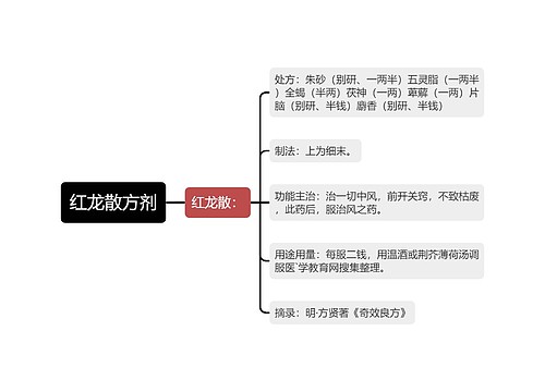 红龙散方剂