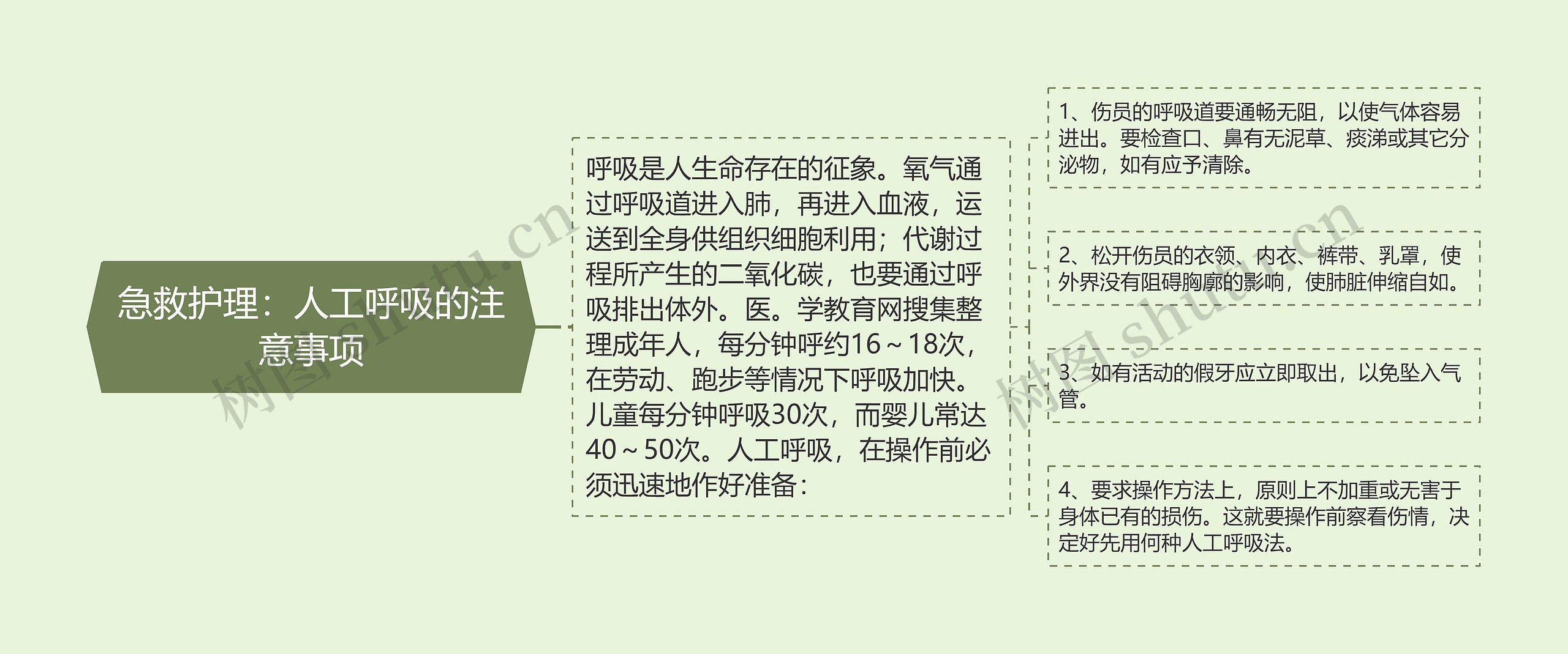 急救护理:人工呼吸的注意事项 急救护理:人工呼吸的注意事项