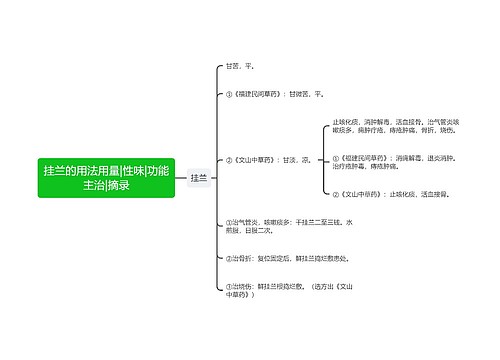 挂兰的用法用量|性味|功能主治|摘录