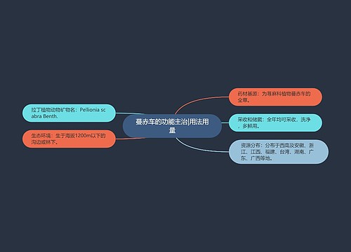 蔓赤车的功能主治|用法用量