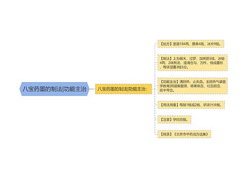 八宝药墨的制法|功能主治