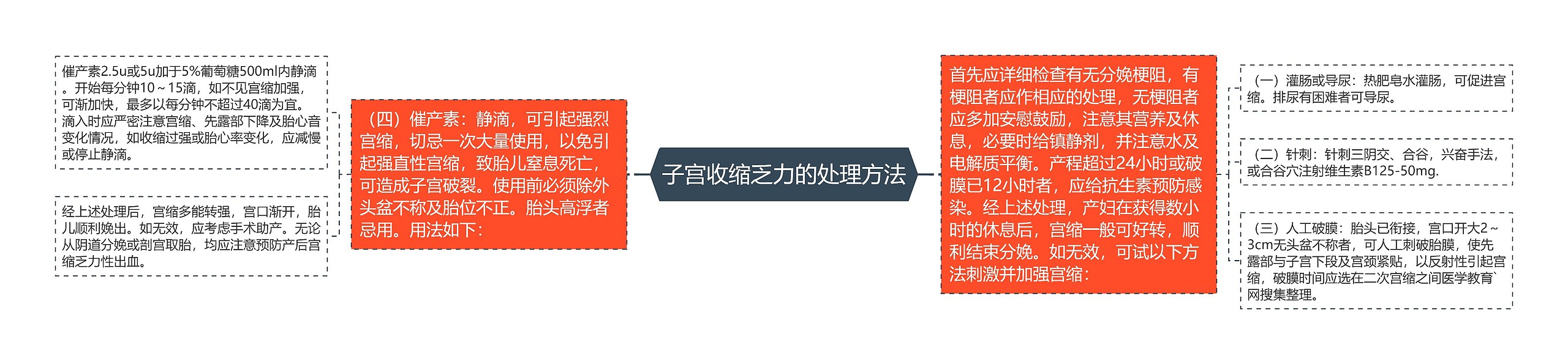 子宫收缩乏力的处理方法 子宫收缩乏力的处理方法
