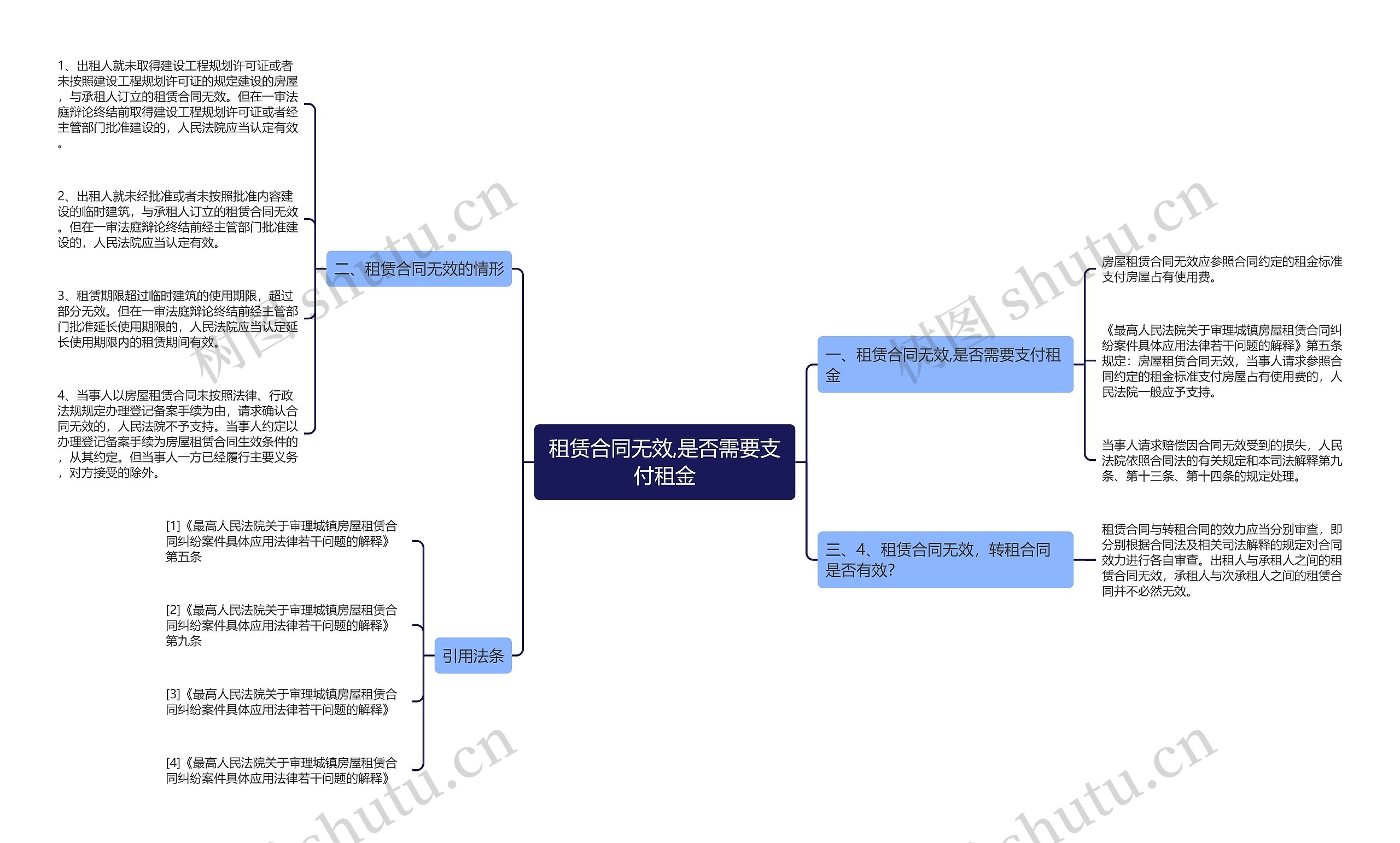 租赁合同无效,是否需要支付租金