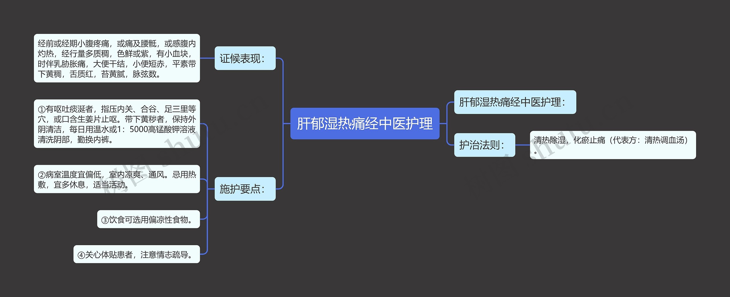 肝郁湿热痛经中医护理思维导图