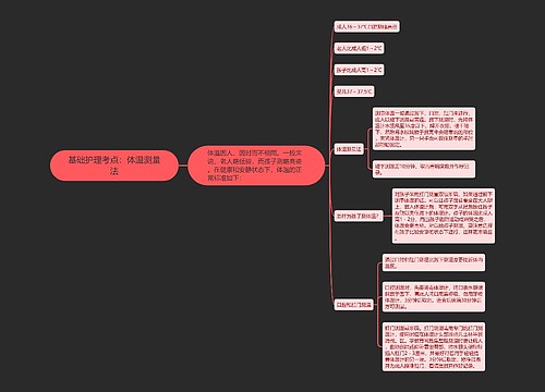 基础护理考点：体温测量法