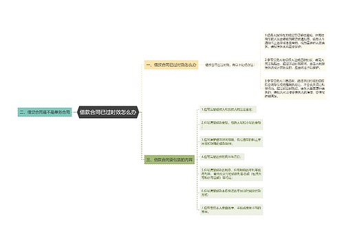 借款合同已过时效怎么办