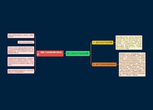 签三方协议不去的后果