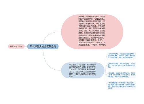 甲状腺肿大的分度及分类