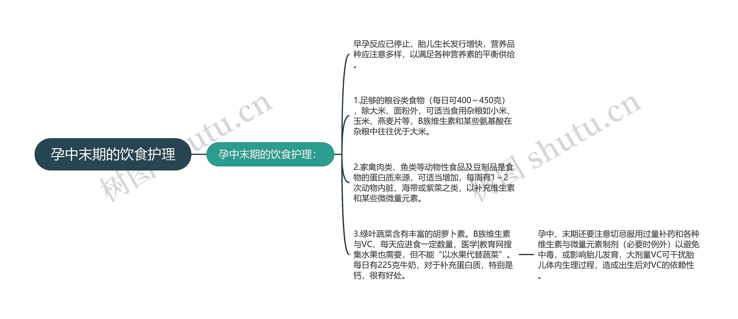 孕中末期的饮食护理 孕中末期的饮食护理
