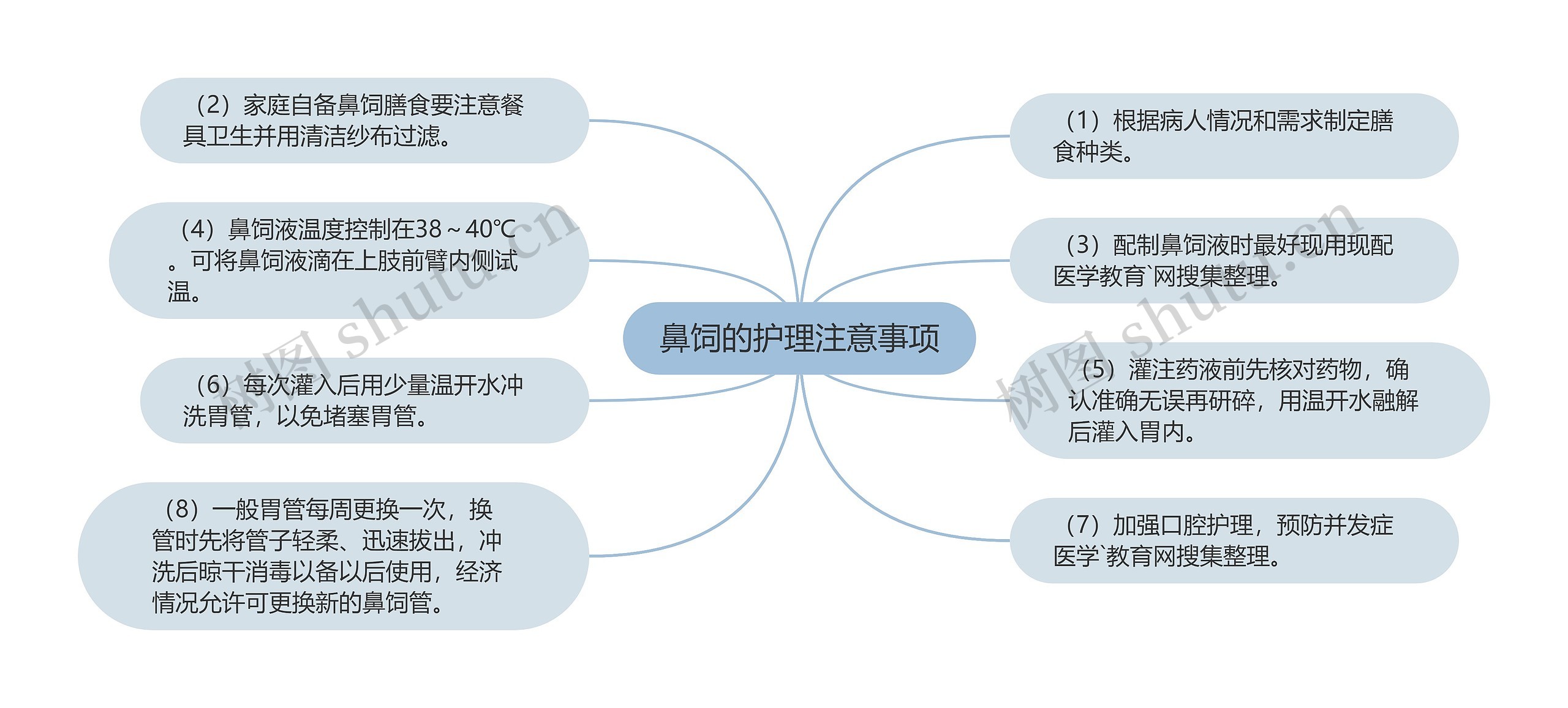 鼻饲的护理注意事项