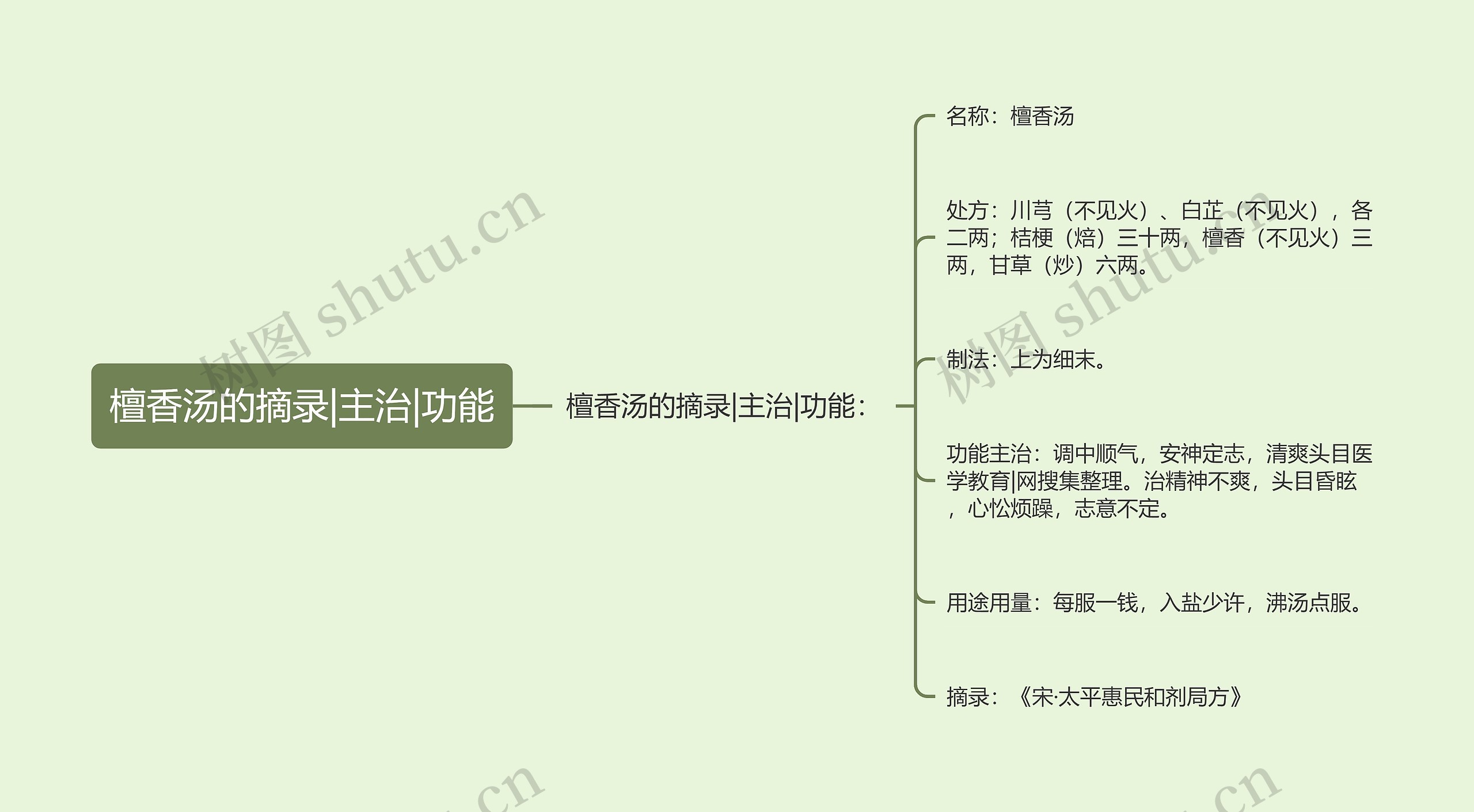 檀香汤的摘录|主治|功能 檀香汤的摘录|主治|功能