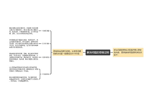 解决问题的思维过程