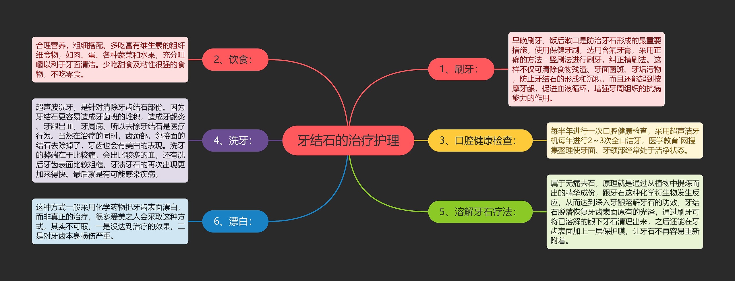 牙结石的治疗护理思维导图