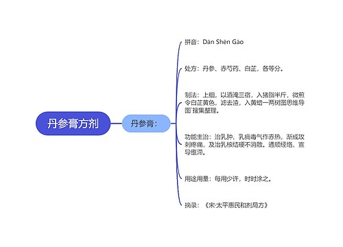 丹参膏方剂