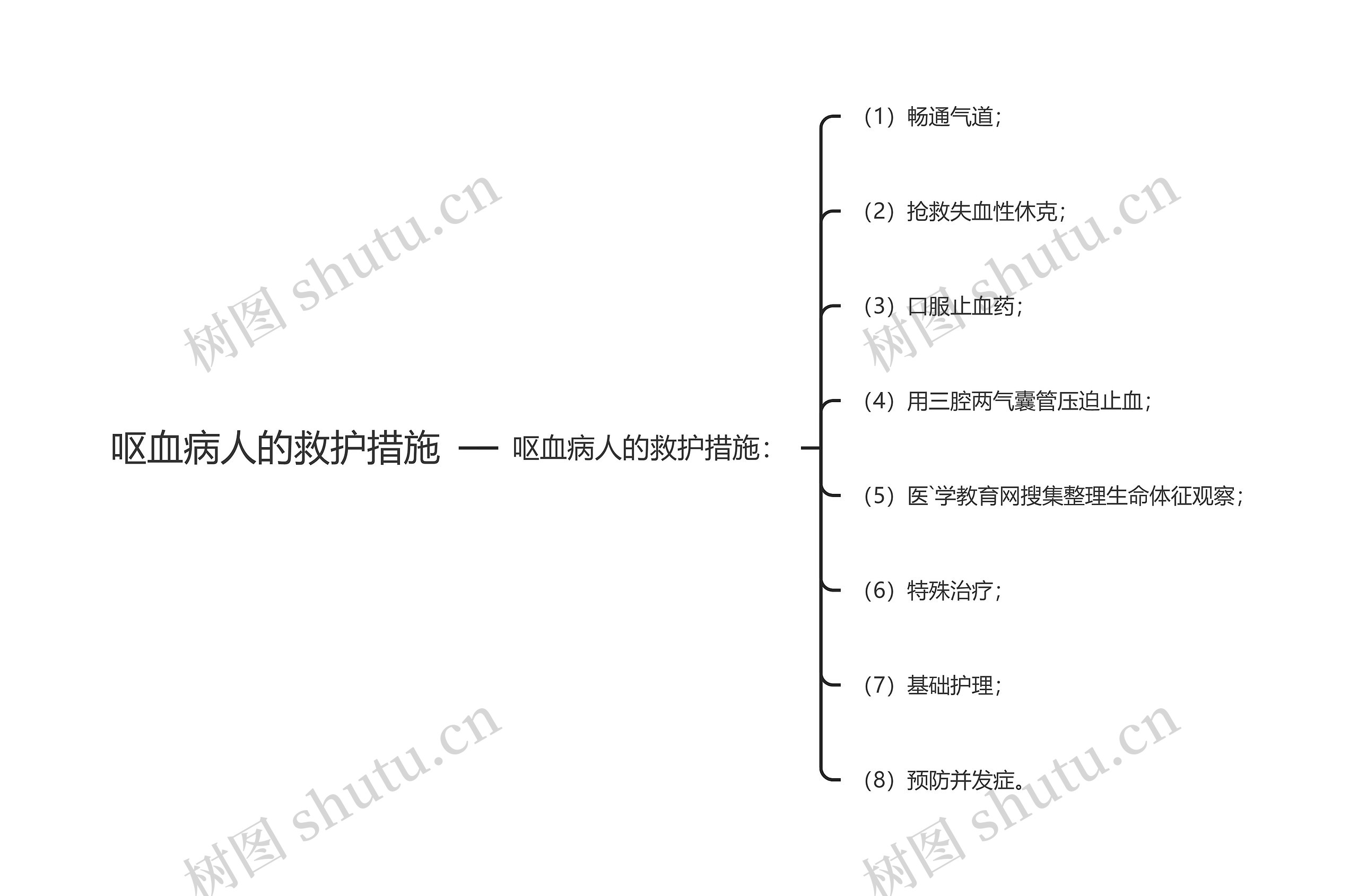 呕血病人的救护措施