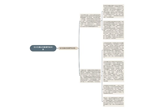 生长生殖与五脏调节的关系