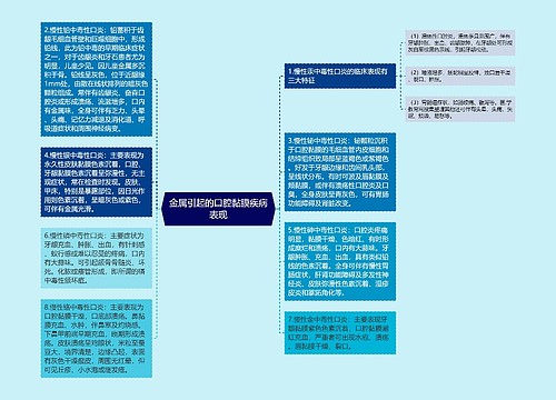 金属引起的口腔黏膜疾病表现