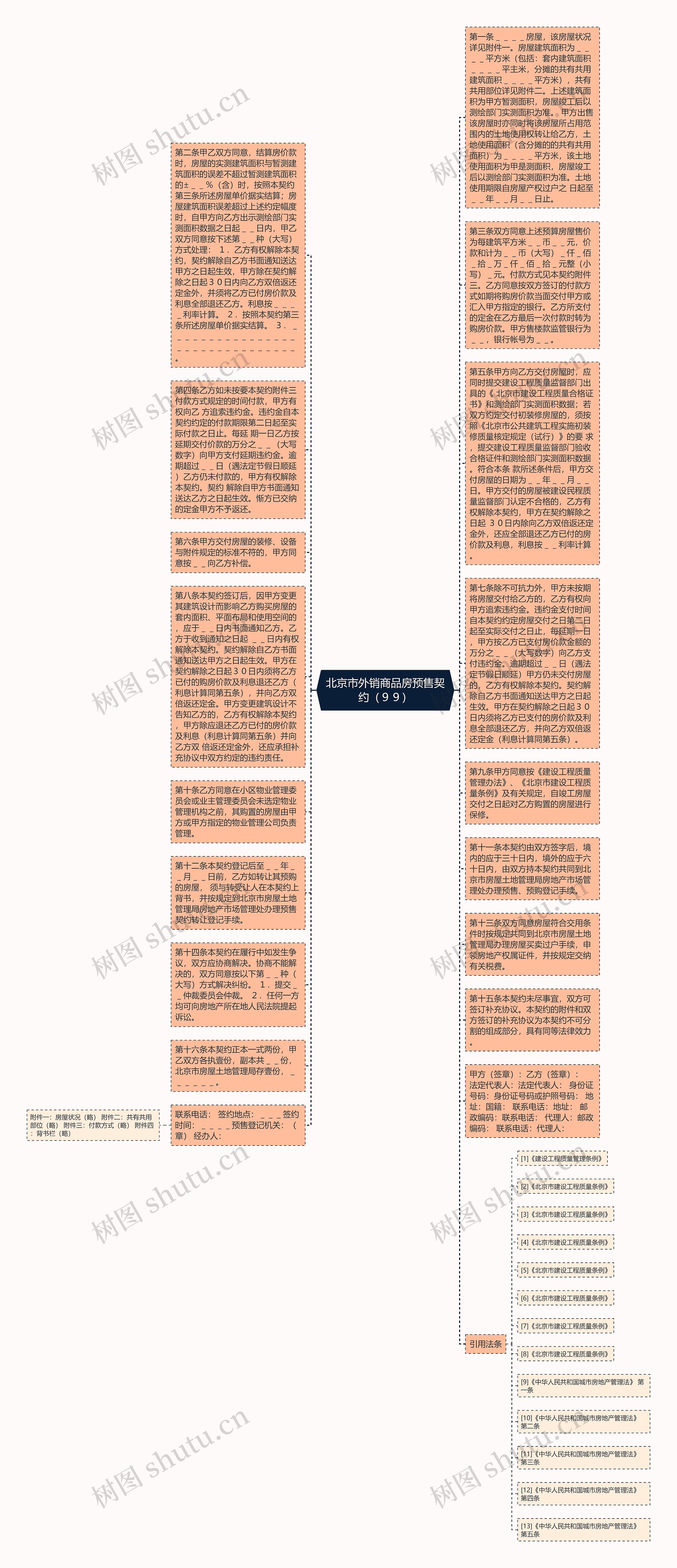 北京市外销商品房预售契约（９９）思维导图