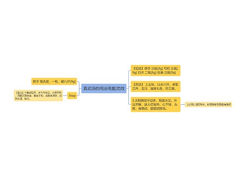 真武汤的用法用量|功效