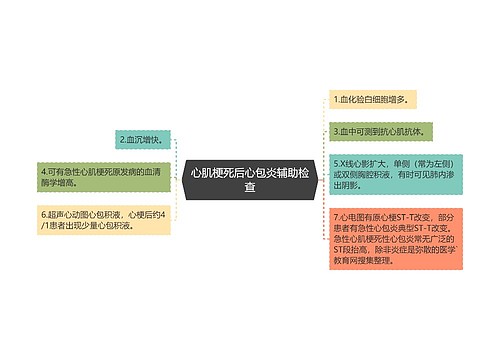 心肌梗死后心包炎辅助检查