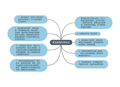 常见的拔牙禁忌证