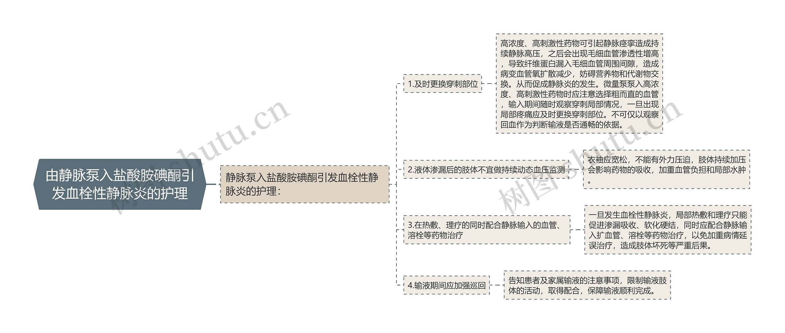 由静脉泵入盐酸胺碘酮引发血栓性静脉炎的护理