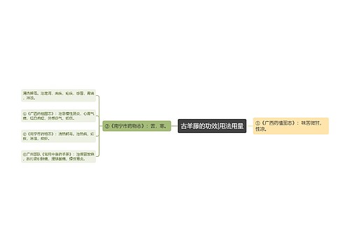 古羊藤的功效|用法用量