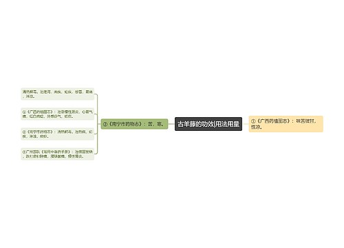 古羊藤的功效|用法用量