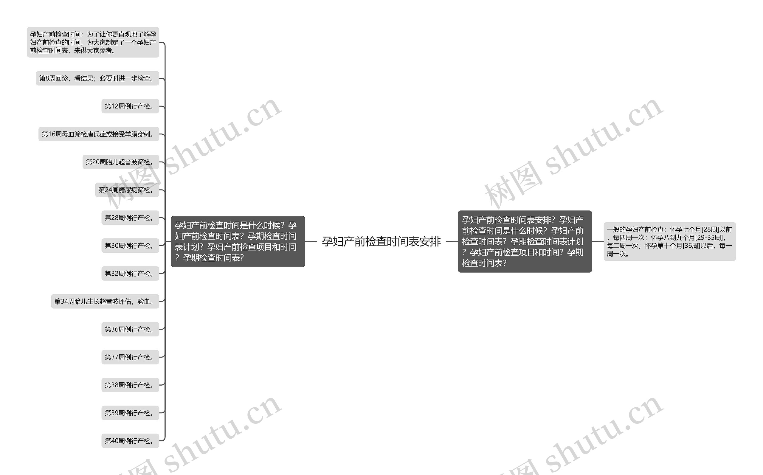 孕妇产前检查时间表安排