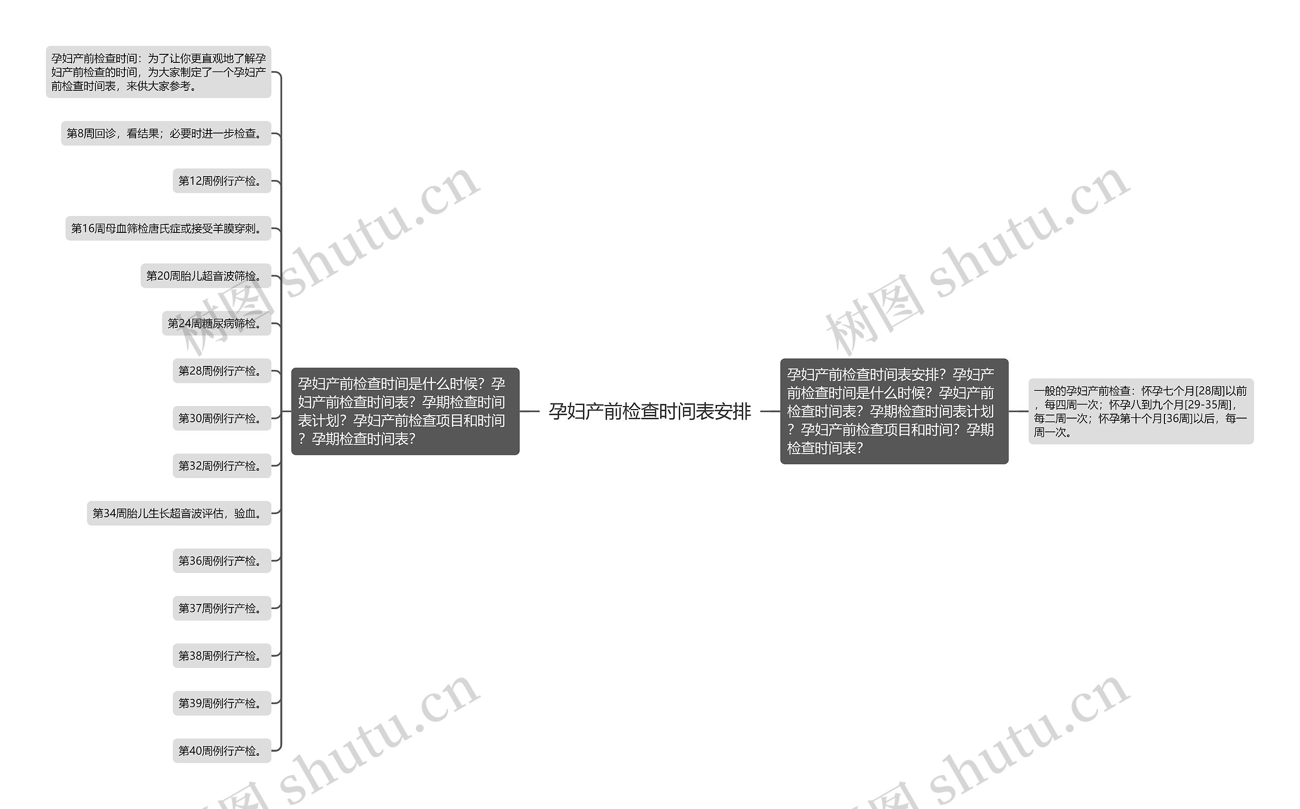 孕妇产前检查时间表安排 孕妇产前检查时间表安排