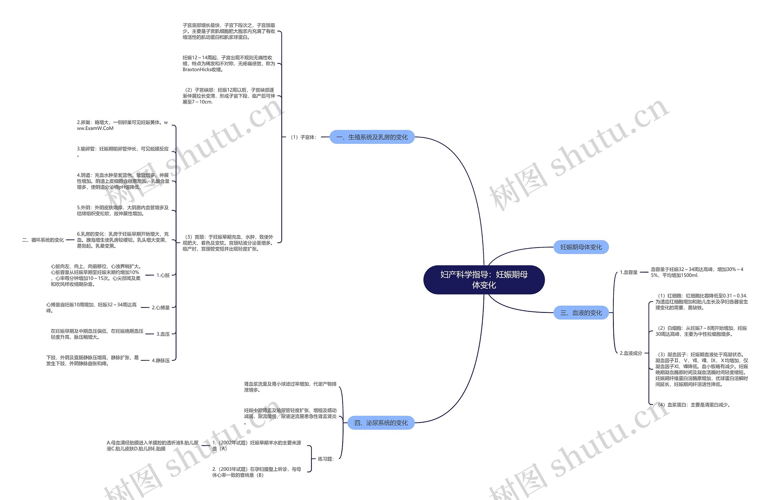 妇产科学指导:妊娠期母体变化 妇产科学指导:妊娠期母体变化