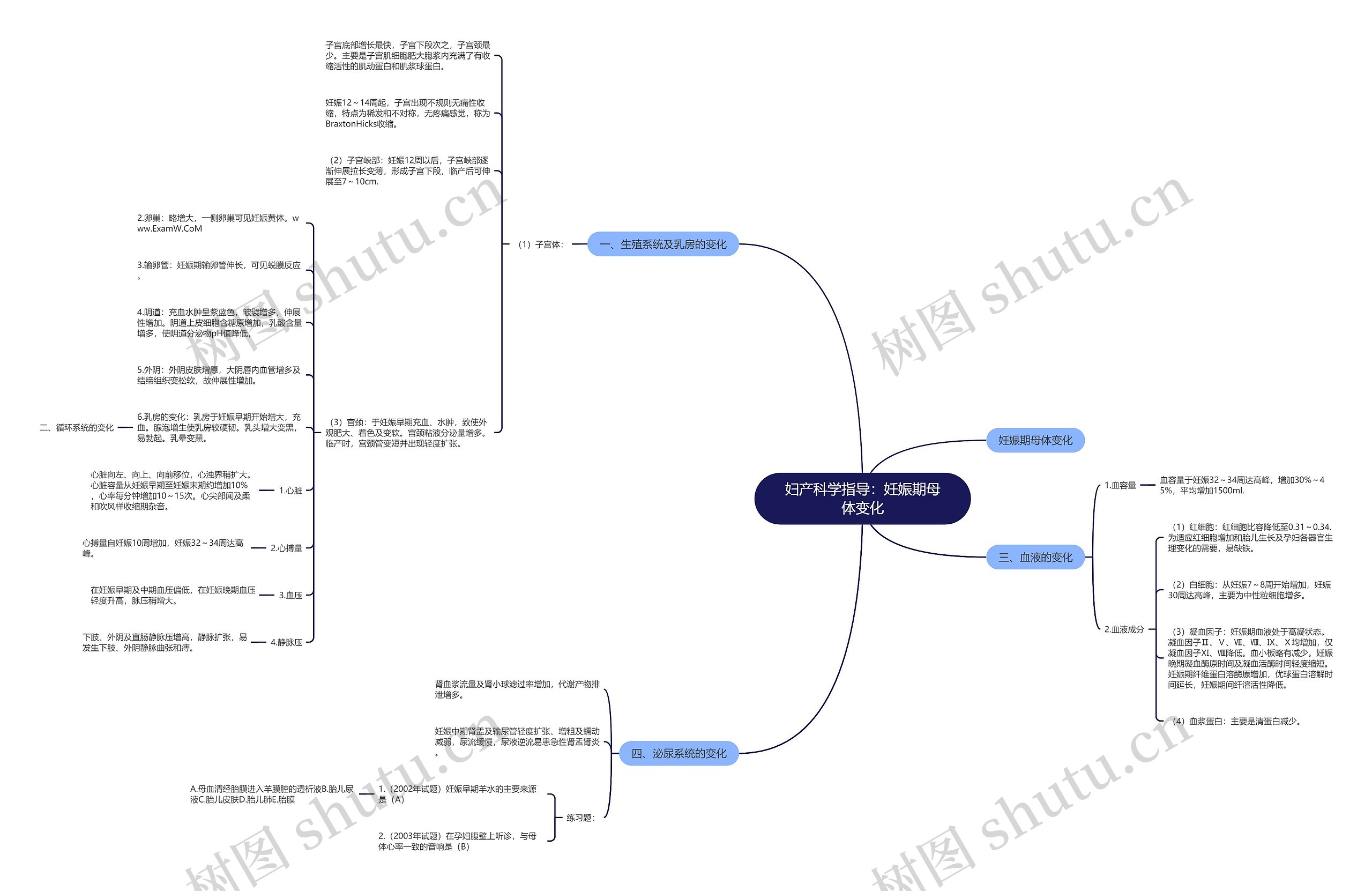 妇产科学指导：妊娠期母体变化思维导图