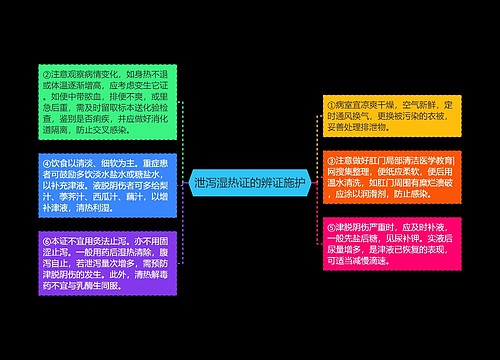 泄泻湿热证的辨证施护