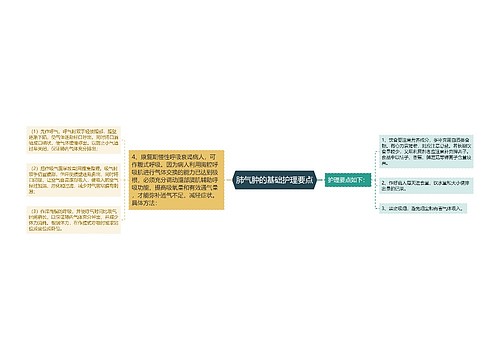 肺气肿的基础护理要点