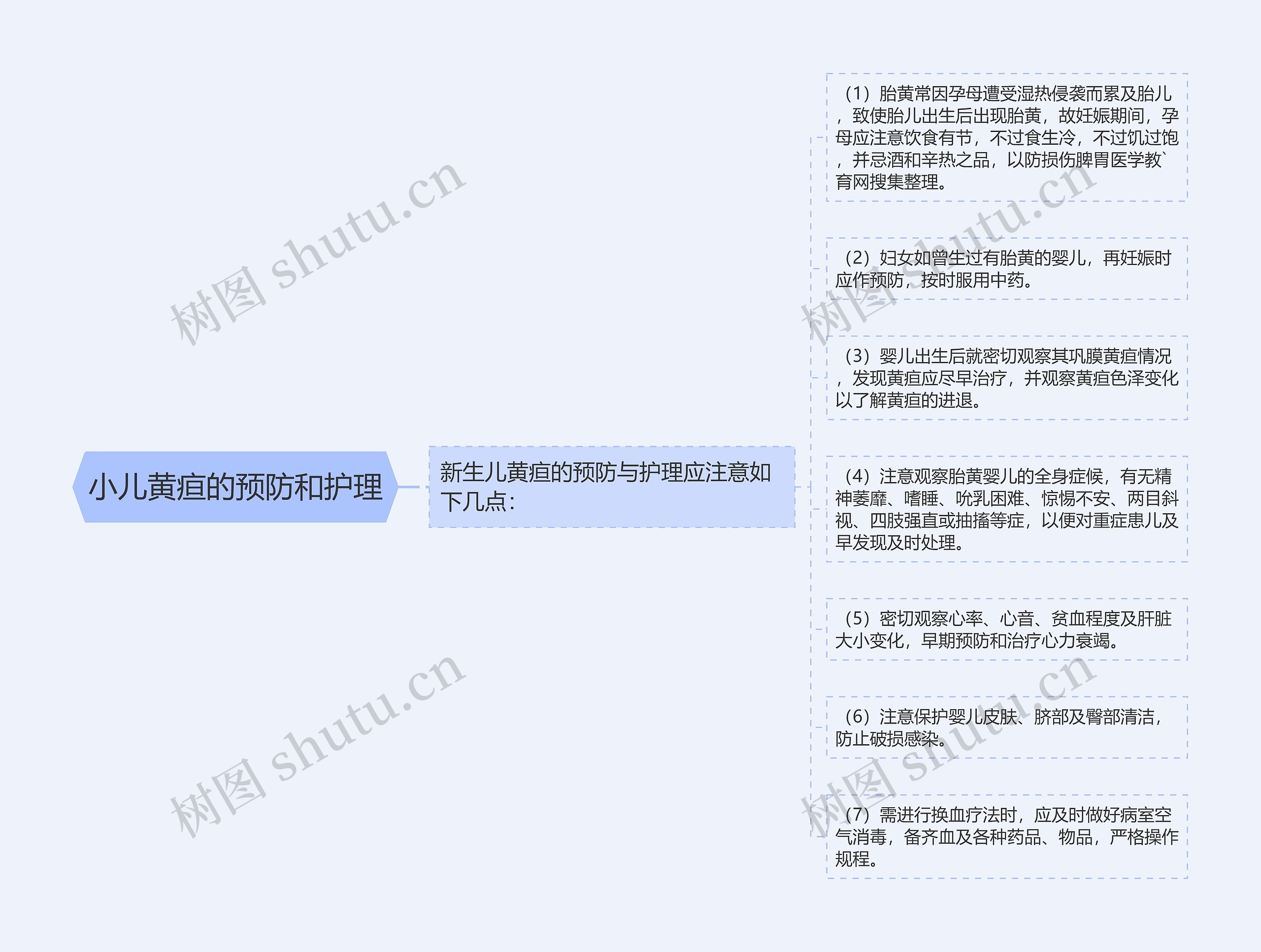 小儿黄疸的预防和护理思维导图
