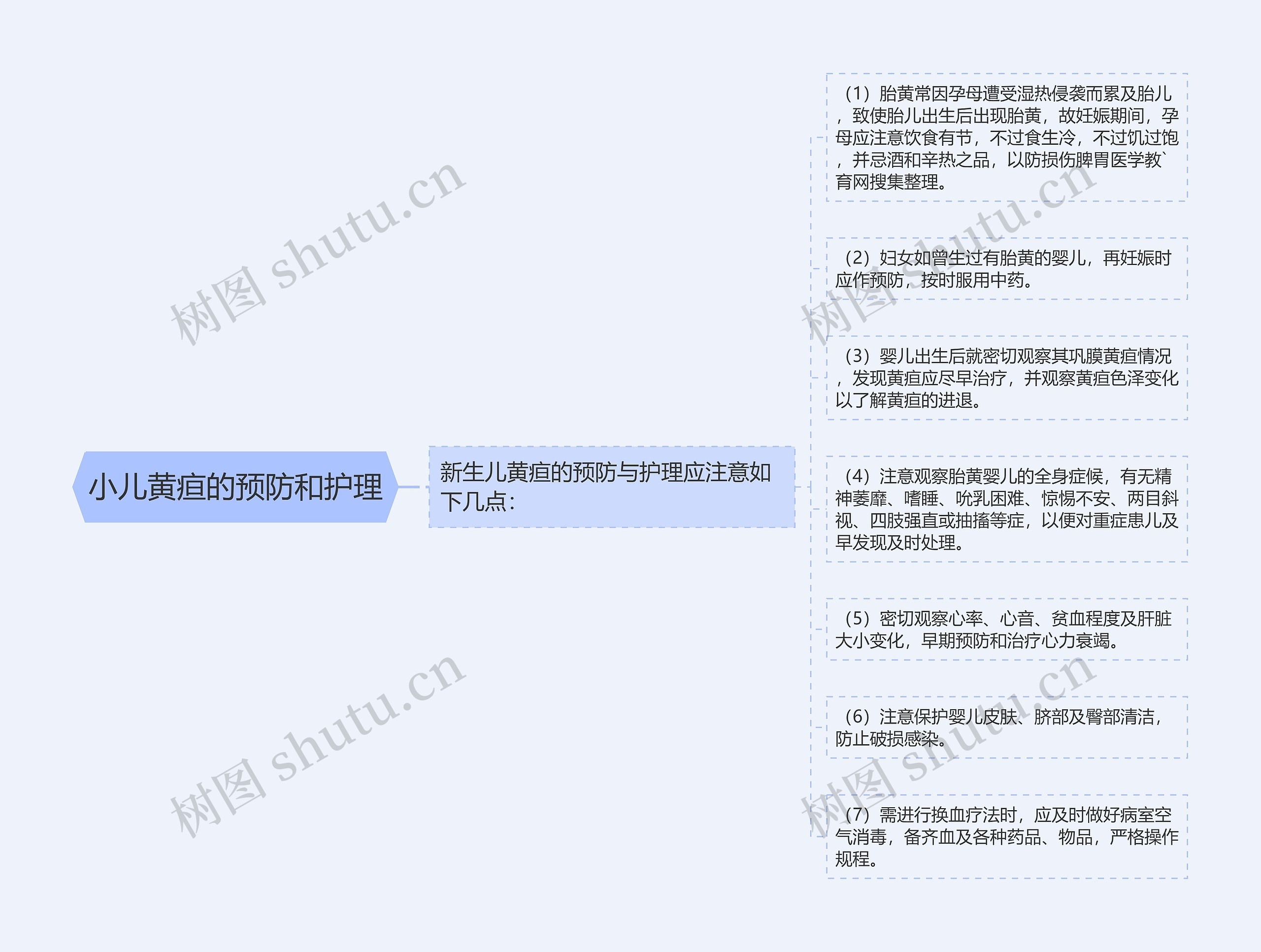 小儿黄疸的预防和护理 小儿黄疸的预防和护理