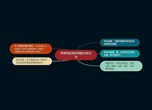 野酒花的用法用量|功能主治