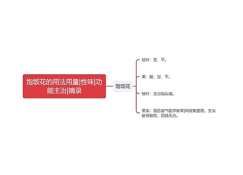 饱饭花的用法用量|性味|功能主治|摘录