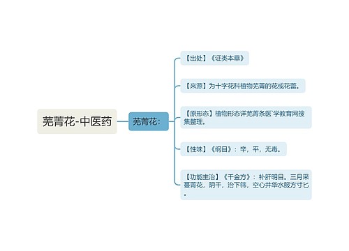 芜菁花-中医药