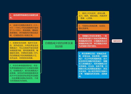 白细胞减少症的诊断及鉴别诊断