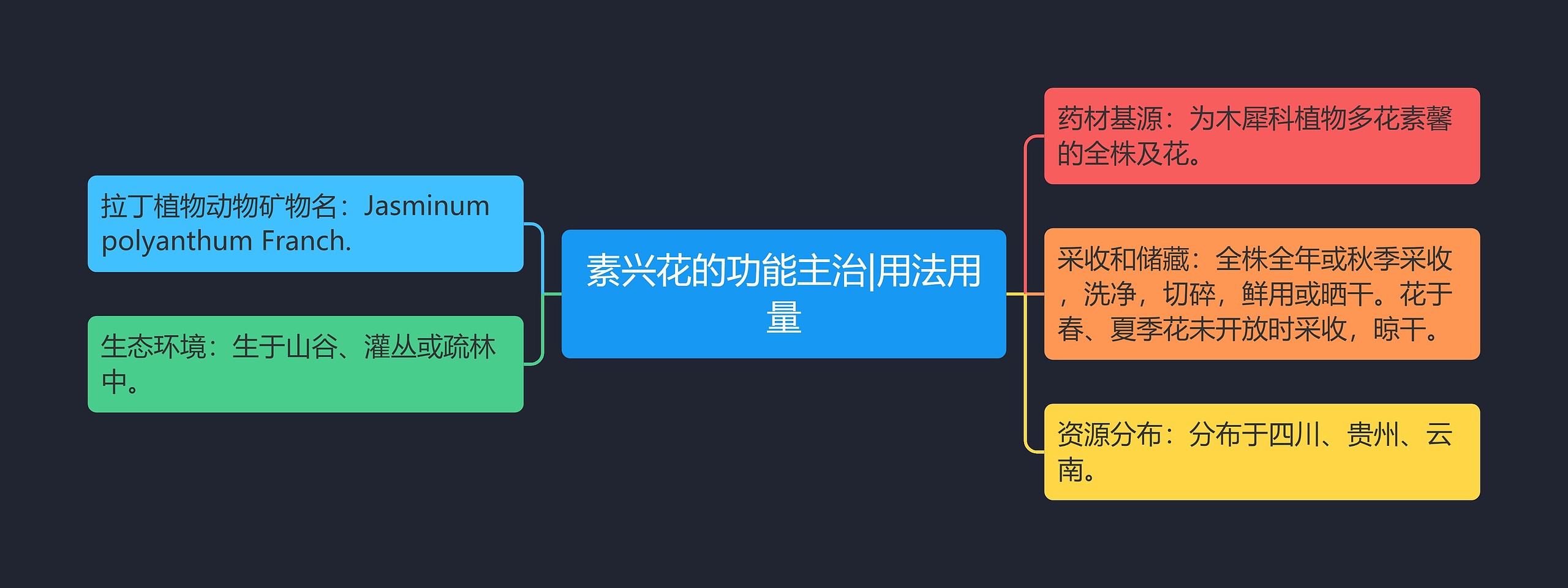 素兴花的功能主治|用法用量