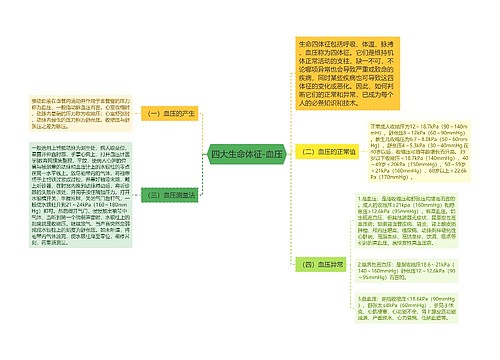 四大生命体征-血压