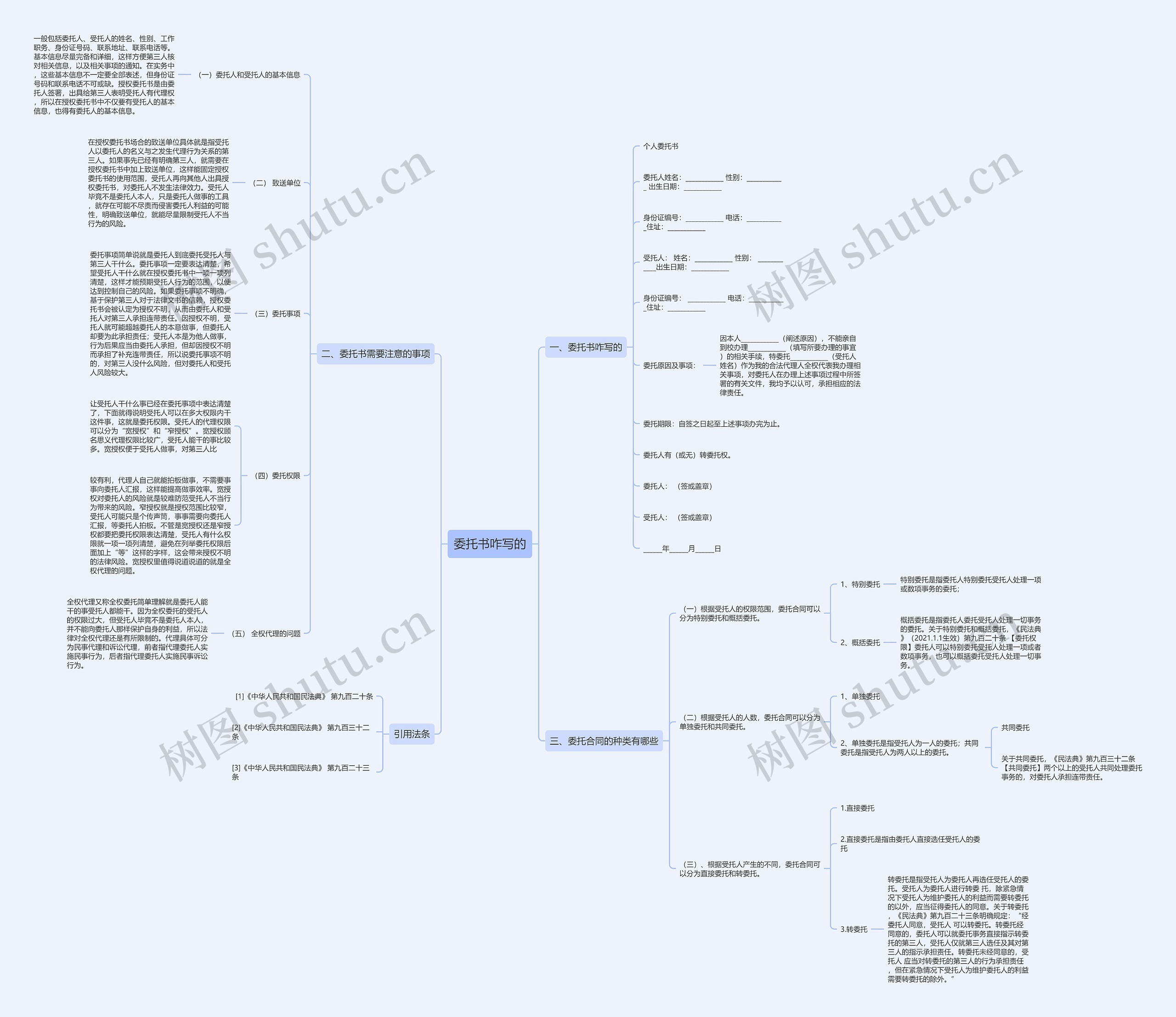 委托书咋写的思维导图