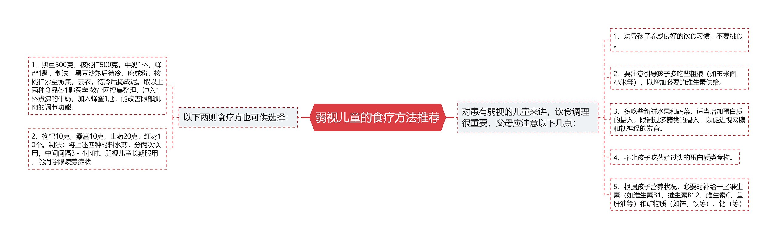 弱视儿童的食疗方法推荐 弱视儿童的食疗方法推荐