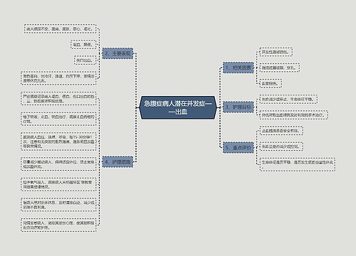 急腹症病人潜在并发症——出血