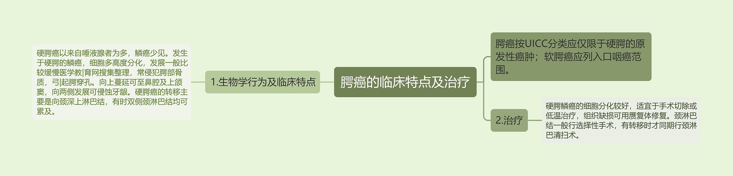 腭癌的临床特点及治疗 腭癌的临床特点及治疗