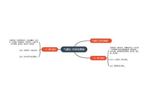 气虚证-月经先期病