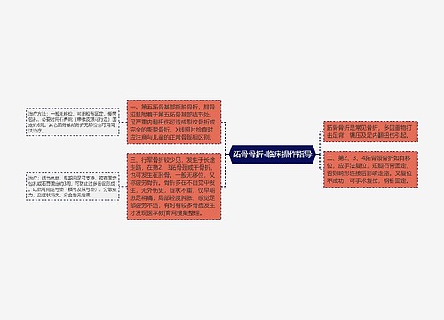 跖骨骨折-临床操作指导