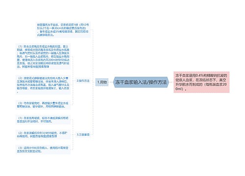 冻干血浆输入法/操作方法