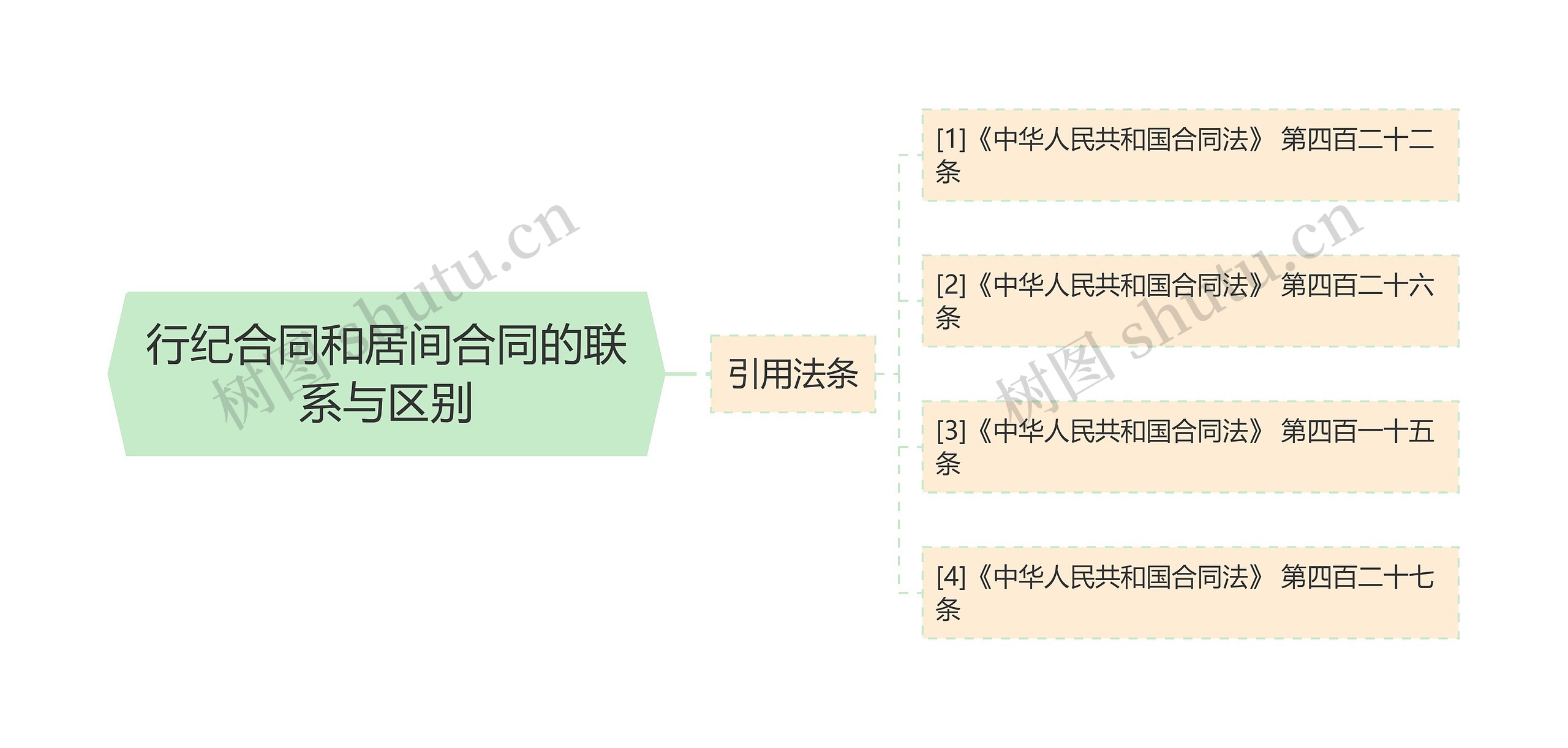 行纪合同和居间合同的联系与区别